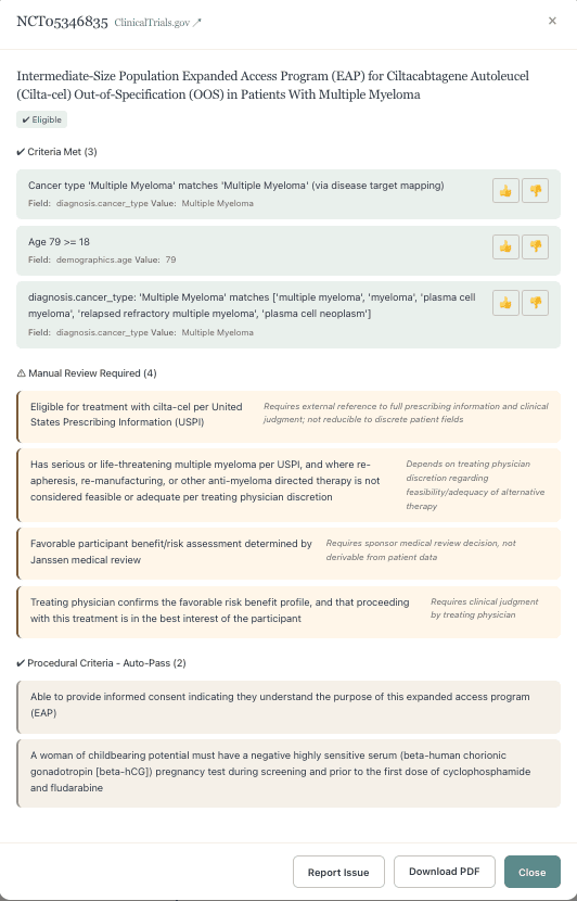 Each criterion shown as met, passed by default, or flagged for review, with its rationale.